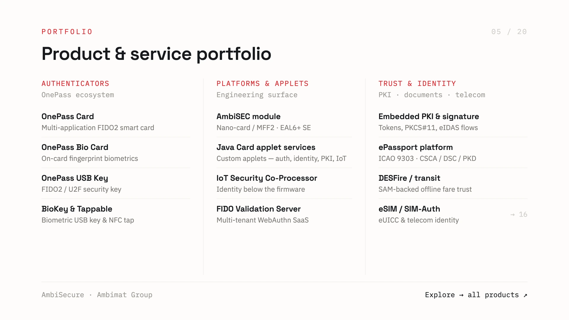 Slide 5 of 20 — Product and service portfolio: authenticators (OnePass Card, OnePass Bio Card, OnePass USB Key, BioKey and Tappable); platforms and applets (AmbiSEC module, Java Card applet services, IoT Security Co-Processor, FIDO Validation Server); and trust and identity (embedded PKI and signature, ePassport platform, DESFire / transit, eSIM / SIM-Auth).