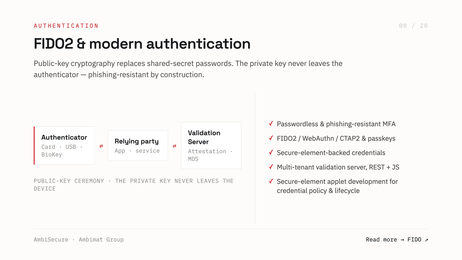 Slide 8 of 20 — FIDO2 and modern authentication: public-key cryptography replaces shared-secret passwords and the private key never leaves the device, across authenticator, relying party and validation server — passwordless phishing-resistant MFA, WebAuthn / CTAP2 and passkeys, secure-element-backed credentials.