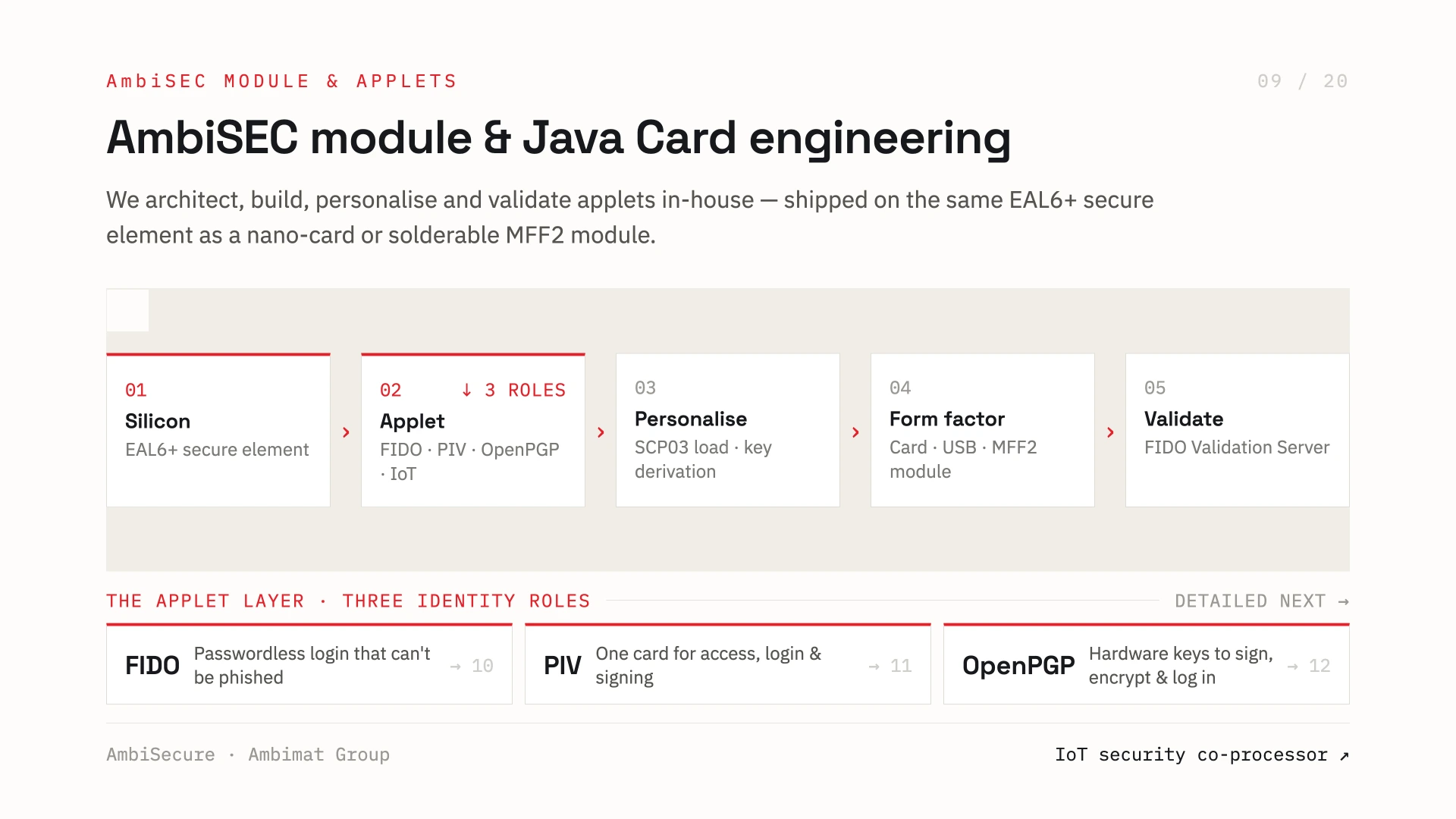 Slide 9 of 20 — AmbiSEC module and Java Card engineering: applets architected, built, personalised and validated in-house on the same EAL6+ secure element as a nano-card or MFF2 module — silicon, applet (FIDO / PIV / OpenPGP / IoT), personalise (SCP03), form factor and validate.