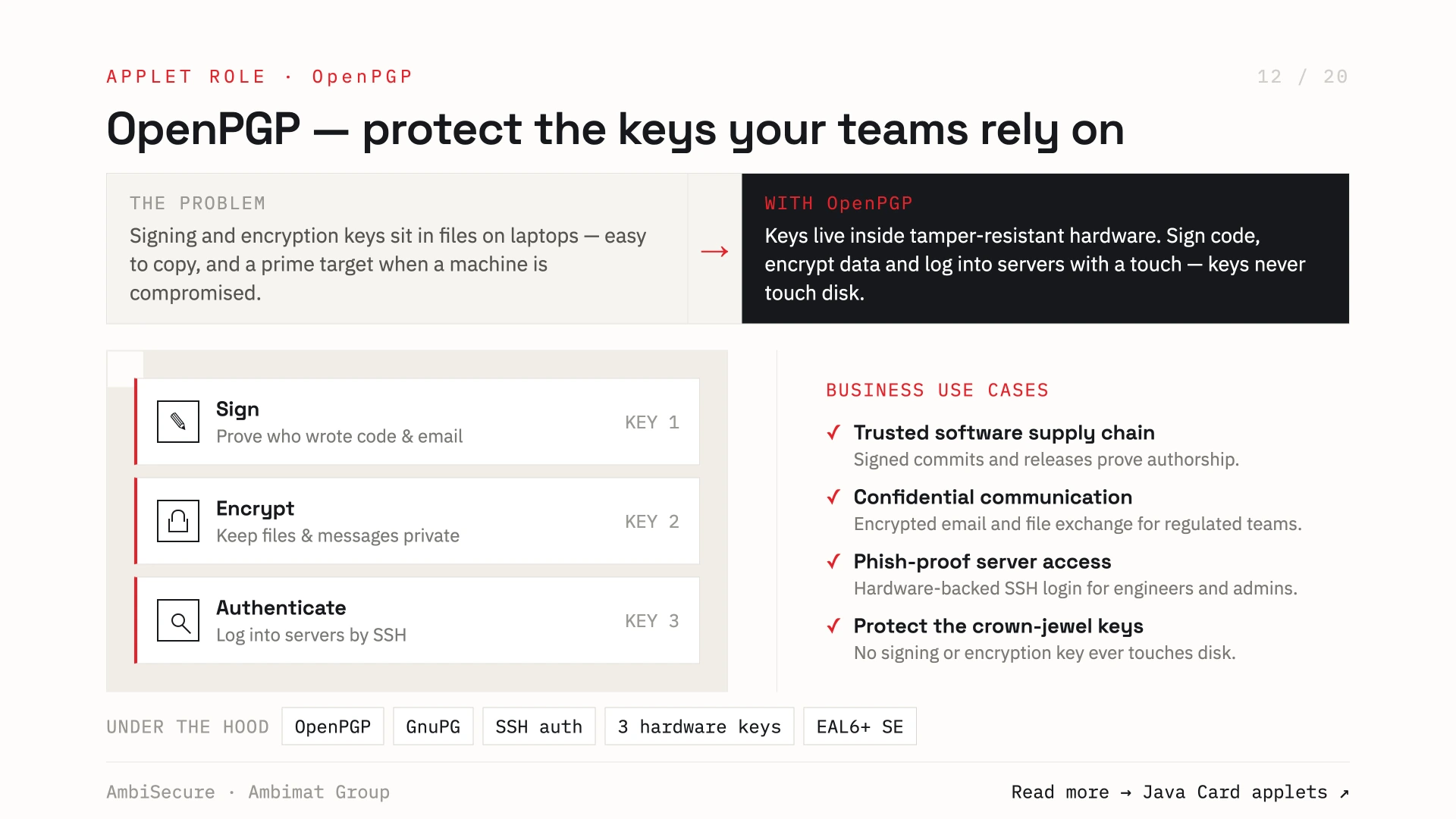 Slide 12 of 20 — OpenPGP, protecting the keys your teams rely on: sign, encrypt and authenticate (SSH) with keys held inside tamper-resistant hardware that never touch disk — for a trusted software supply chain, confidential communication, phish-proof server access and protecting crown-jewel keys.