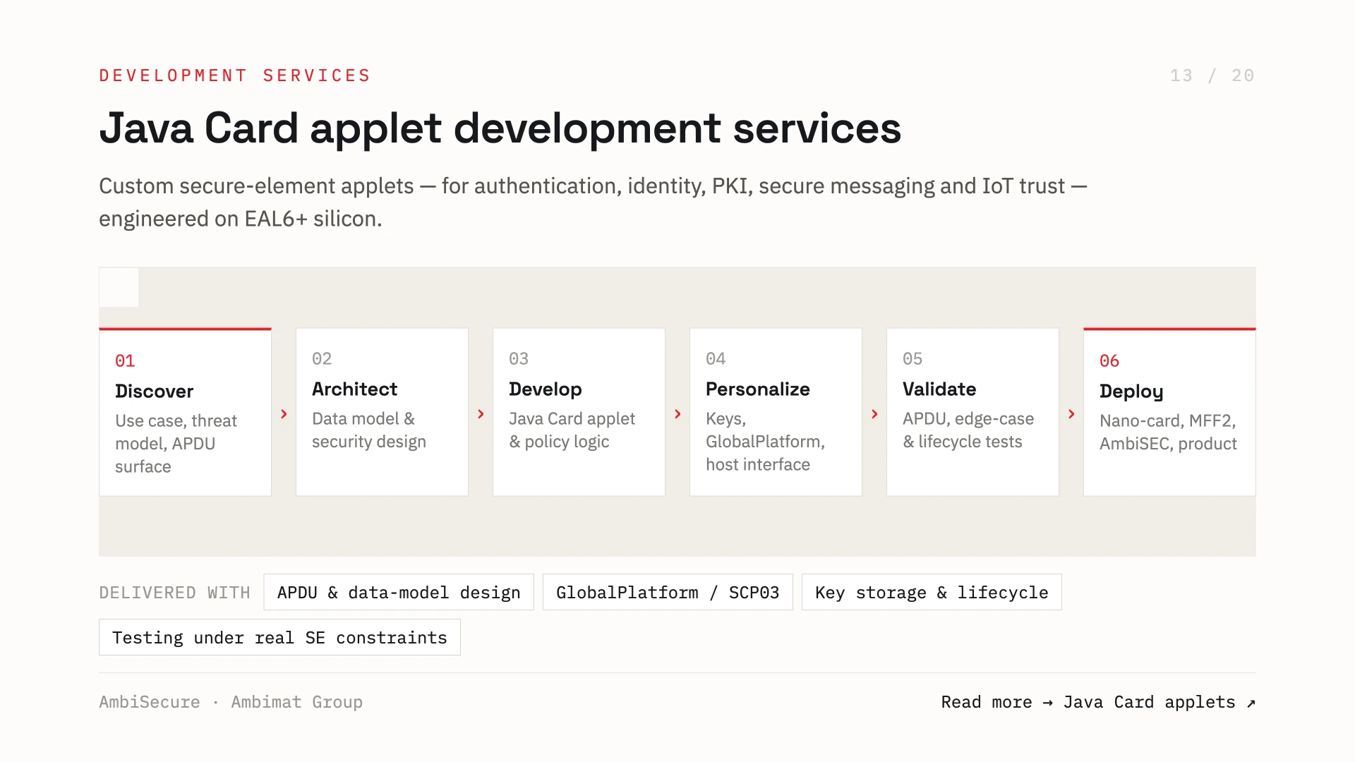 Slide 13 of 20 — Java Card applet development services: custom secure-element applets for authentication, identity, PKI, secure messaging and IoT trust on EAL6+ silicon, across discover, architect, develop, personalize, validate and deploy, delivered with GlobalPlatform / SCP03 and testing under real secure-element constraints.