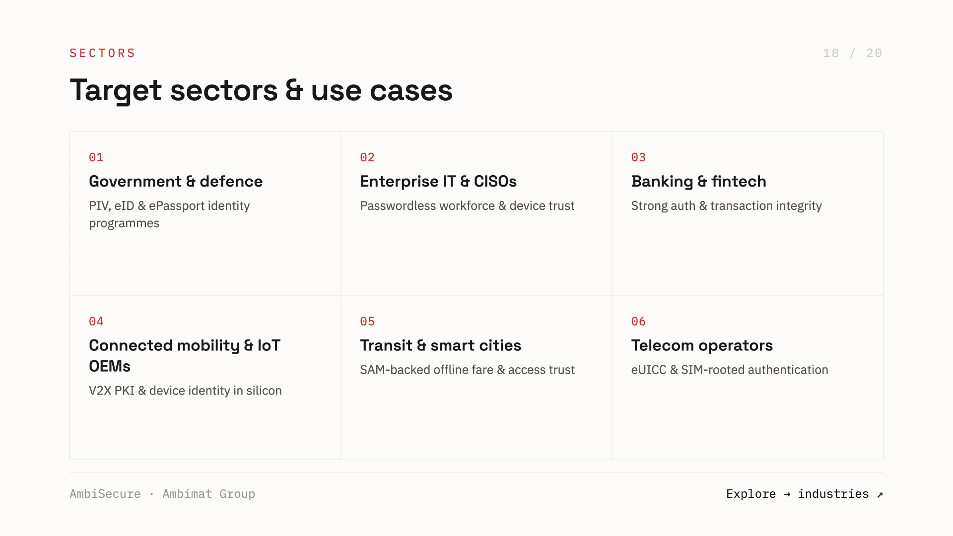 Slide 18 of 20 — Target sectors and use cases: government and defence (PIV, eID, ePassport), enterprise IT and CISOs (passwordless workforce and device trust), banking and fintech, connected mobility and IoT OEMs (V2X PKI and device identity), transit and smart cities (SAM-backed offline fare and access), and telecom operators (eUICC and SIM-rooted authentication).