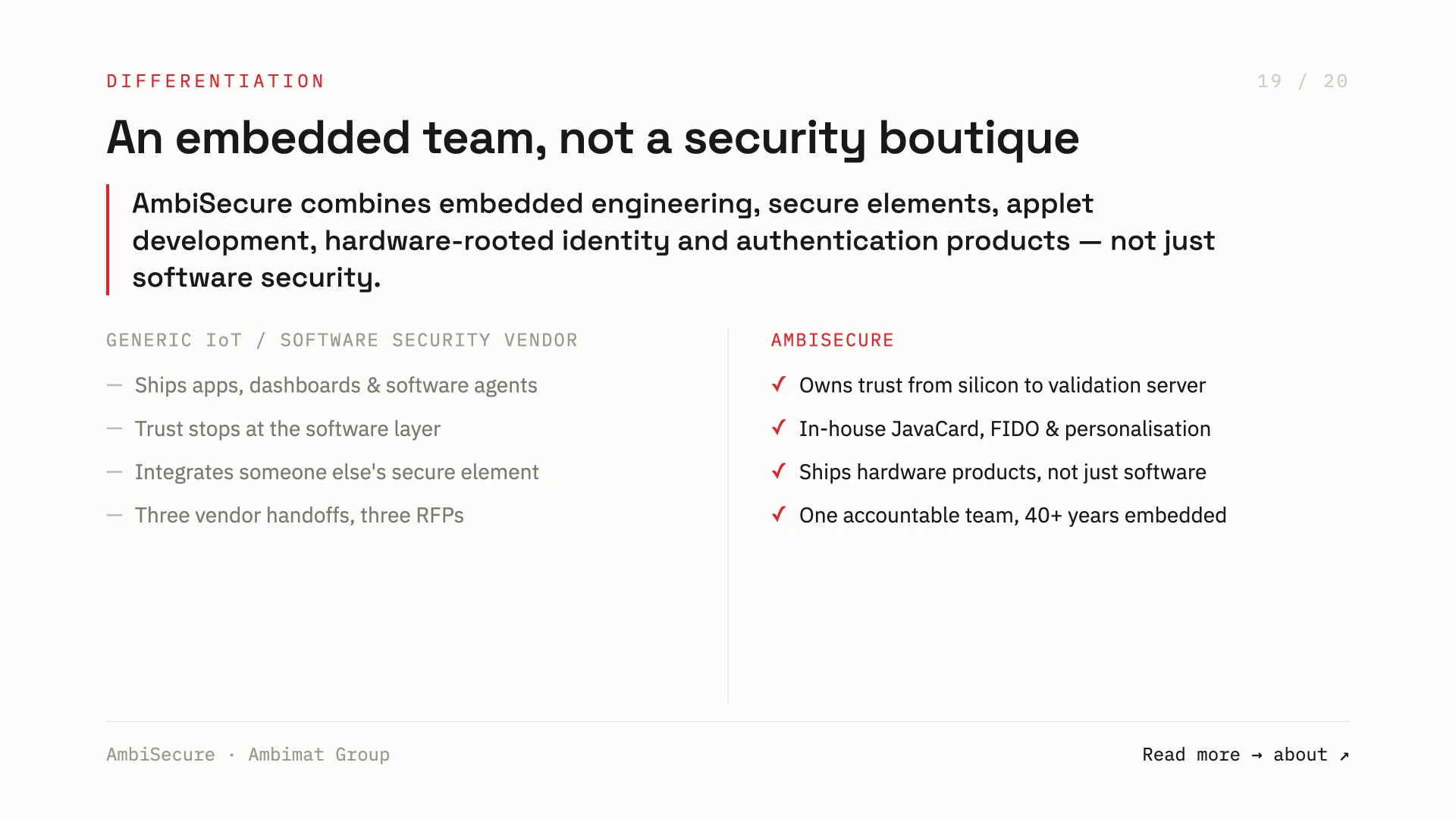 Slide 19 of 20 — An embedded team, not a security boutique: AmbiSecure owns trust from silicon to validation server with in-house JavaCard, FIDO and personalisation and ships hardware products, not just software — versus a generic vendor whose trust stops at the software layer and who integrates someone else’s secure element across multiple handoffs.