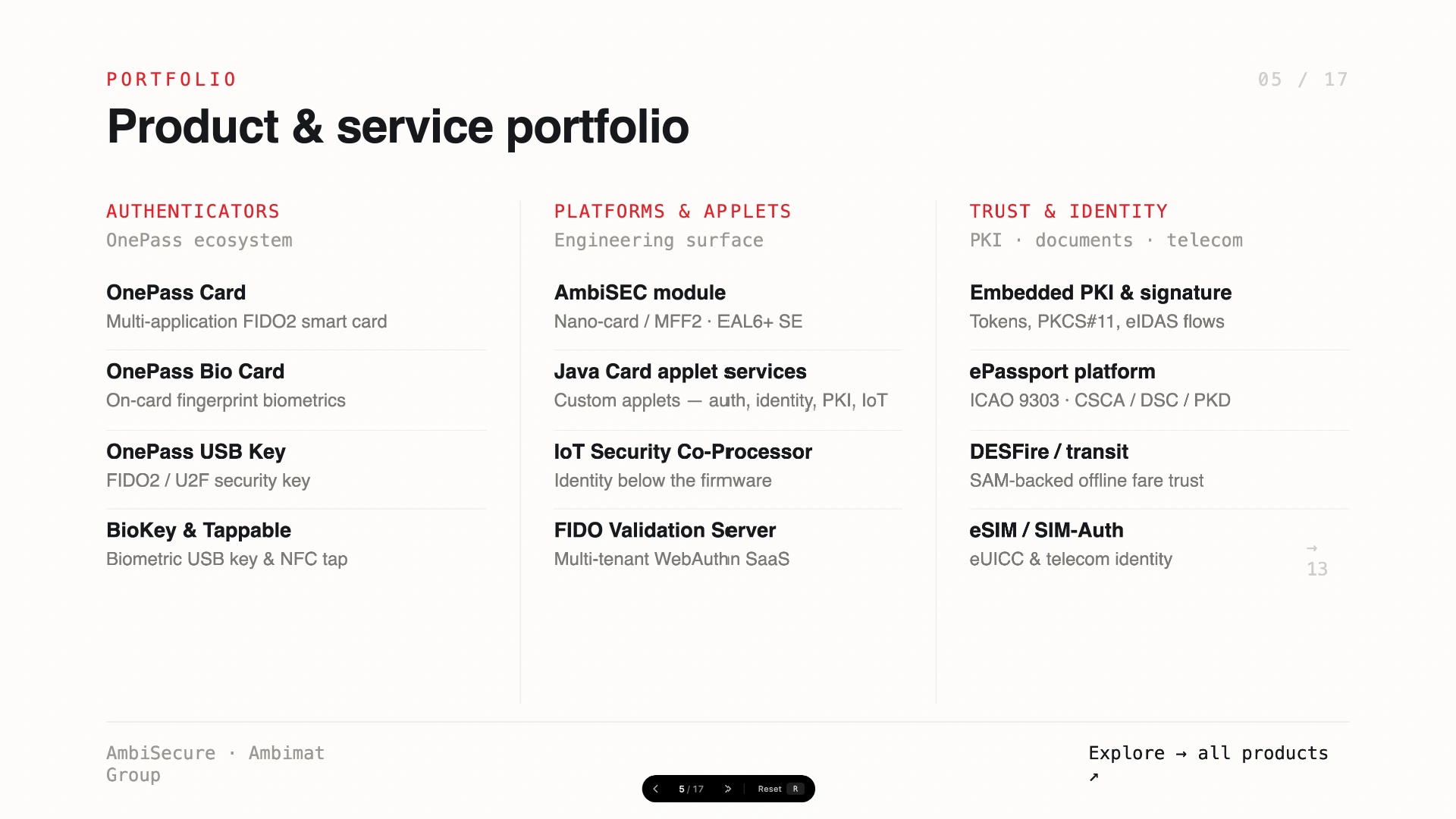 Slide 5 of 17 &mdash; Product and service portfolio — authenticators (OnePass Card, OnePass Bio Card, OnePass USB Key, BioKey, Tappable) and platforms and applets (AmbiSEC module, Java Card applet services, IoT Security Co-Processor, FIDO Validation Server).