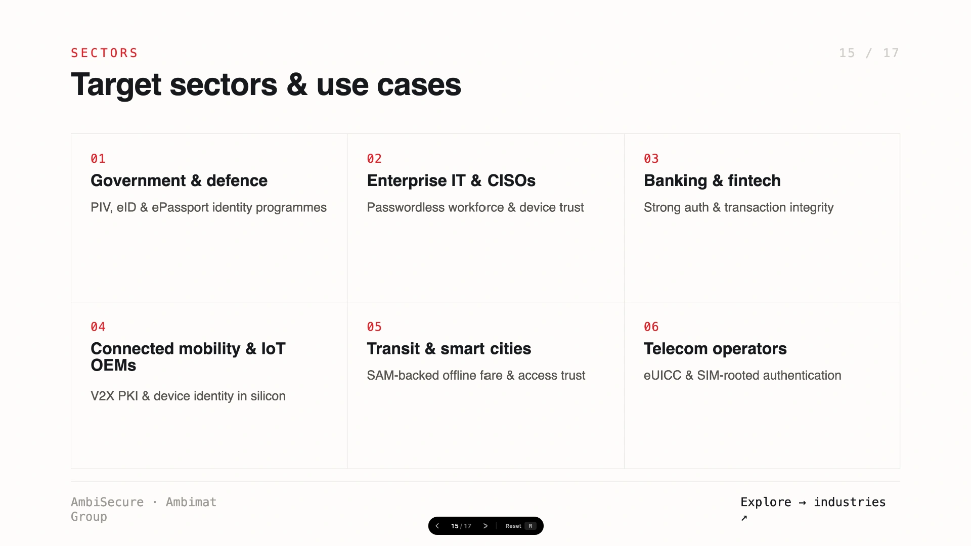 Slide 15 of 17 &mdash; Target sectors — government, enterprise IT, fintech, IoT and mobility, telecom and transit.