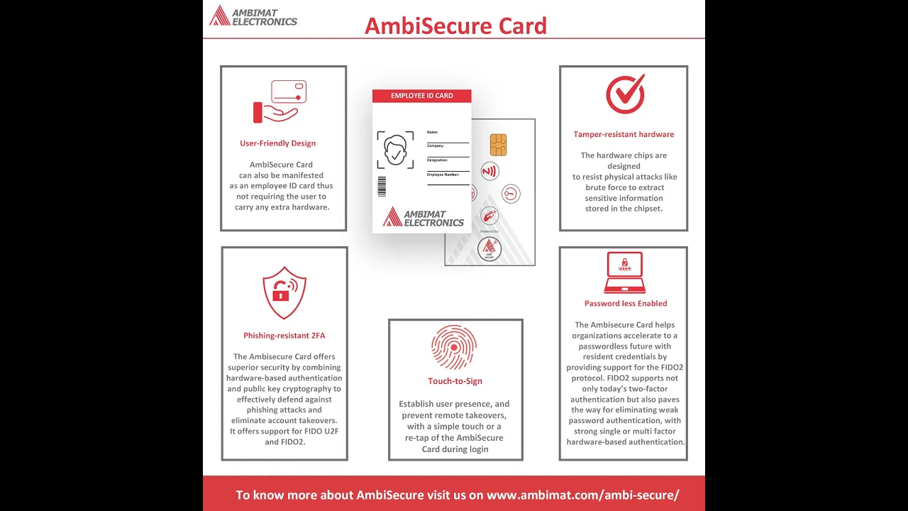 AmbiSecure card — all use cases