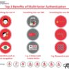 Top-3-Benefits-of-Multi-factor-Authentication